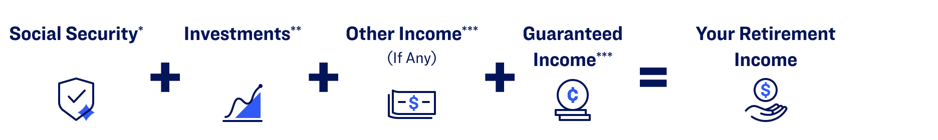 Retirement Simulator Flow | TIAA