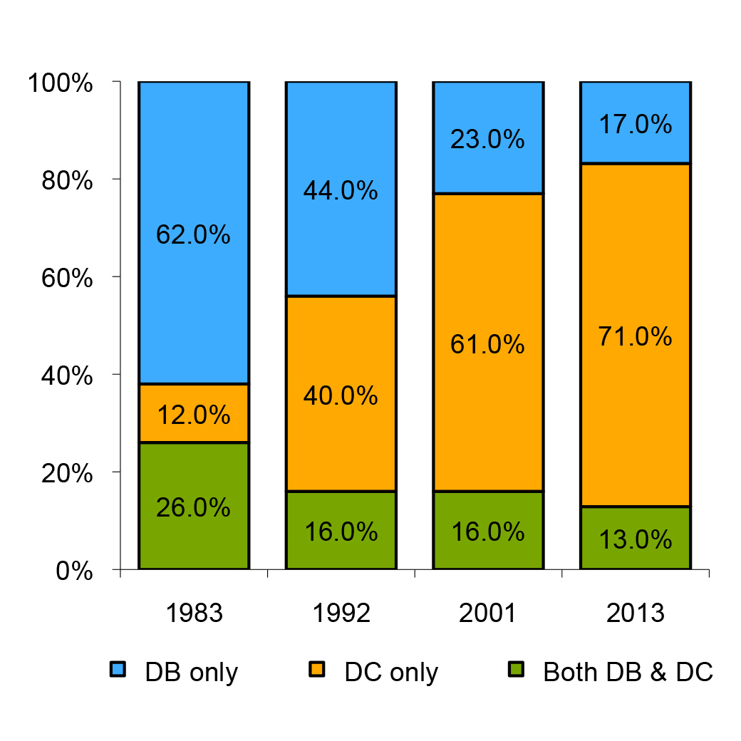 The Performance of TIAA's Traditional Retirement Annuity for Selected Investment Cohorts, 1970 – 2005 through 2013