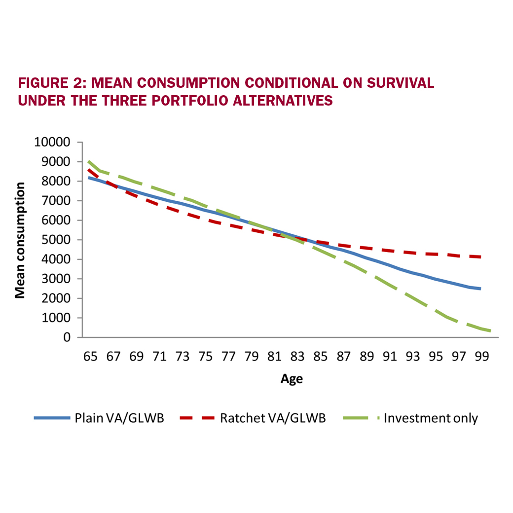 Valuing Variable Annuities with Guaranteed Minimum Lifetime Withdrawal Benefits