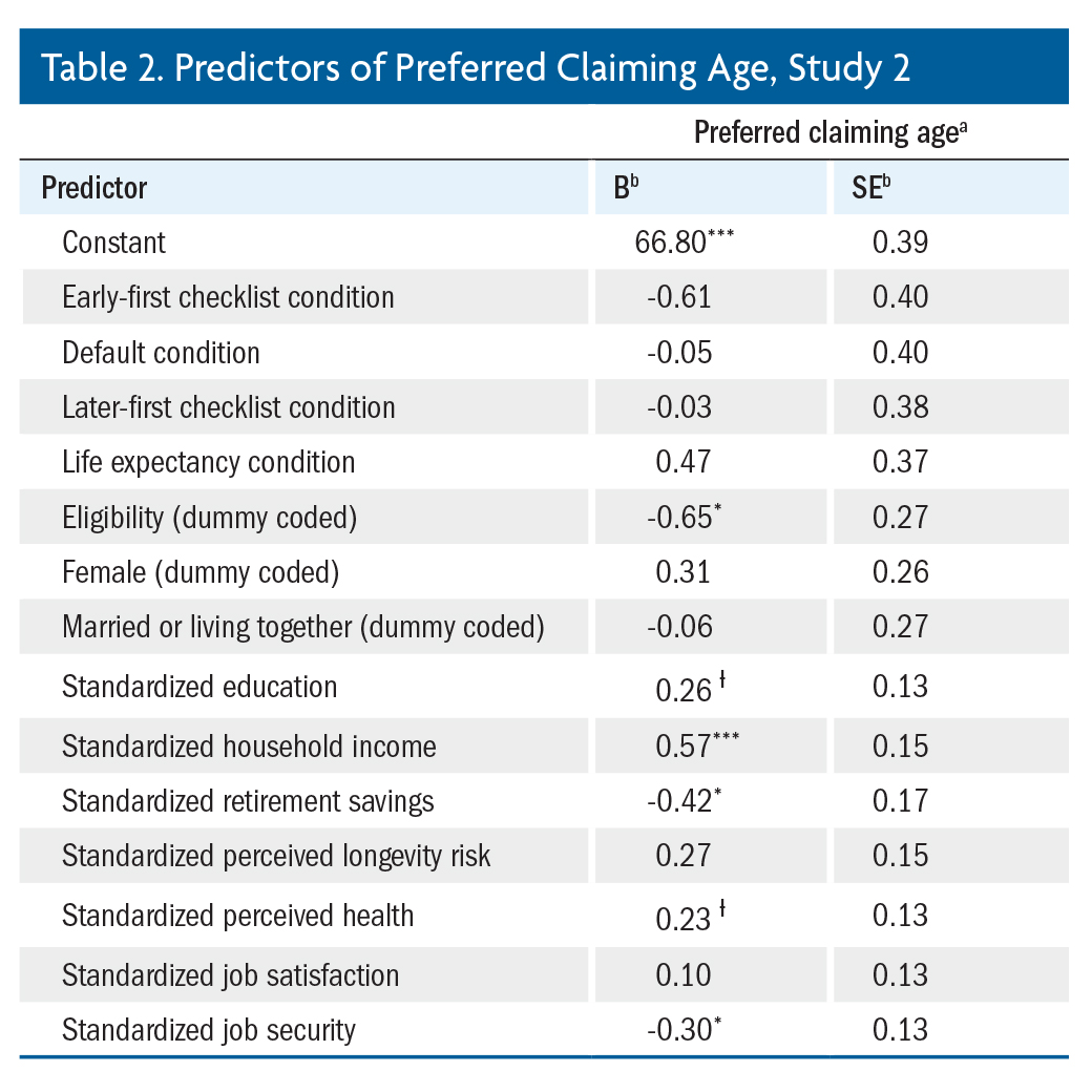 Preference Checklists: Selective and Effective Choice Architecture for Retirement Decisions