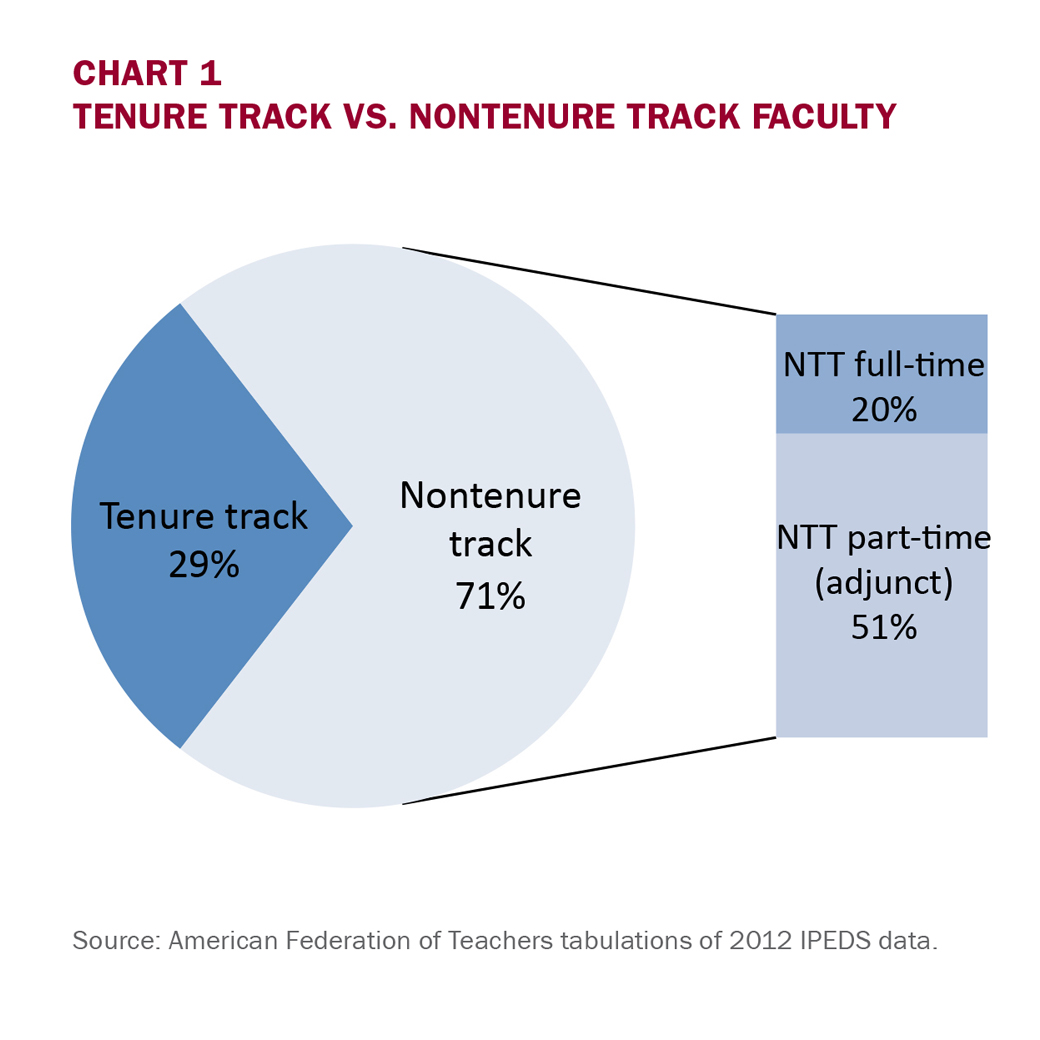 The Career Experience of Academics in Adjunct Faculty Positions