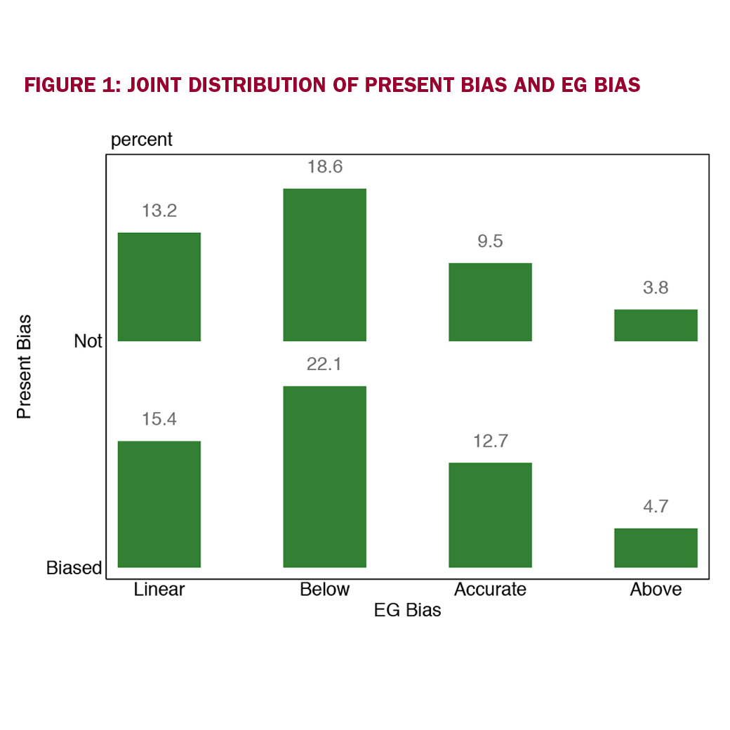 The Role of Time Preferences and Exponential-Growth Bias in Retirement Savings