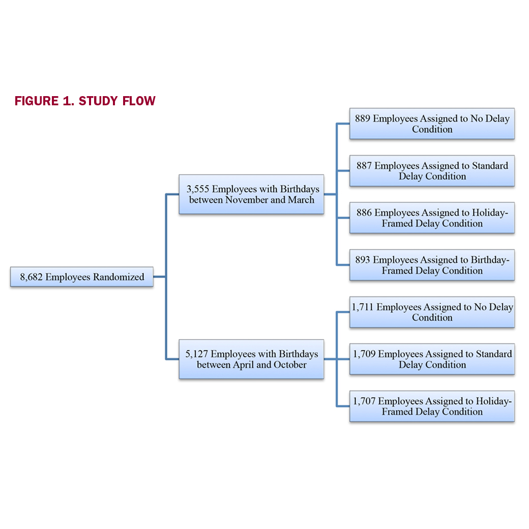 Save More Later? The Effect of the Option to Choose Delayed Savings Rate Increases on Retirement Wealth