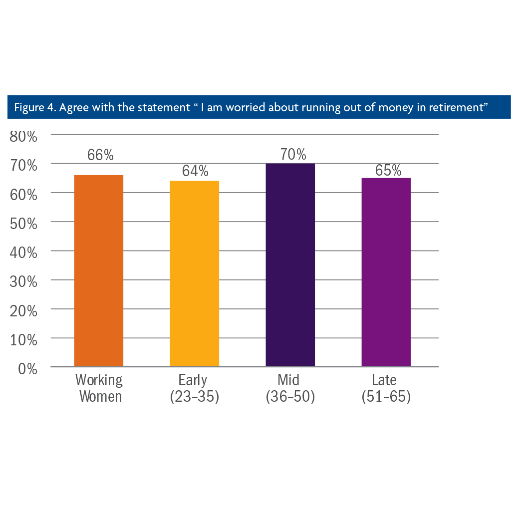 Financial Capability and Financial Literacy among Working Women: New Insights