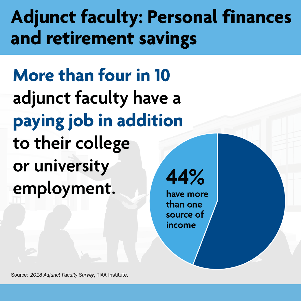Adjunct Faculty: Personal Finances and Retirement Savings