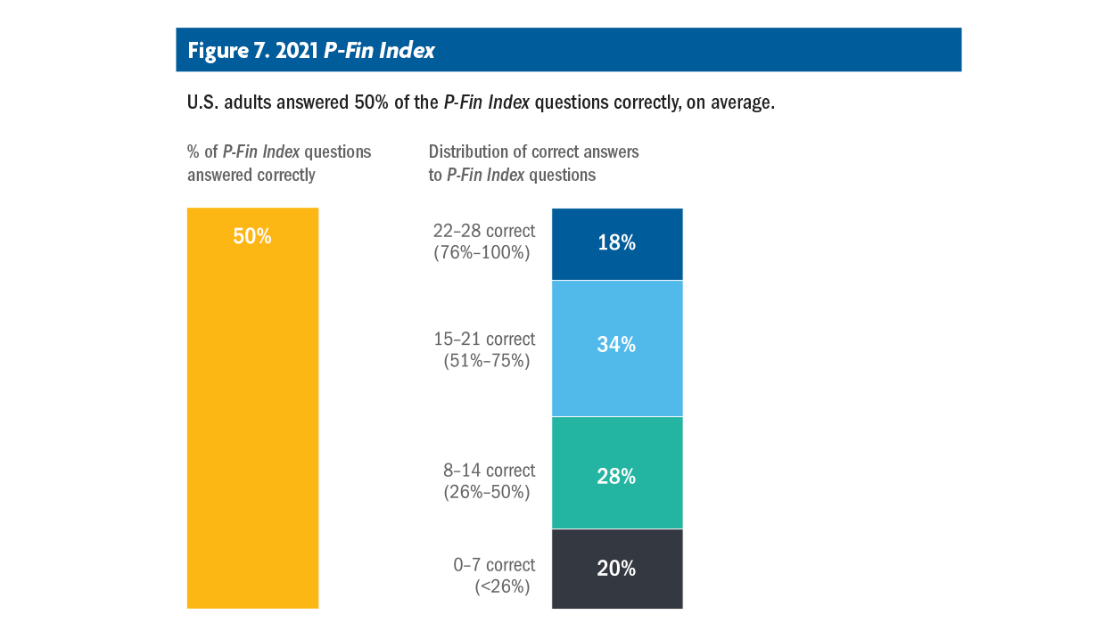 The 2021 TIAA Institute-GFLEC Personal Finance Index