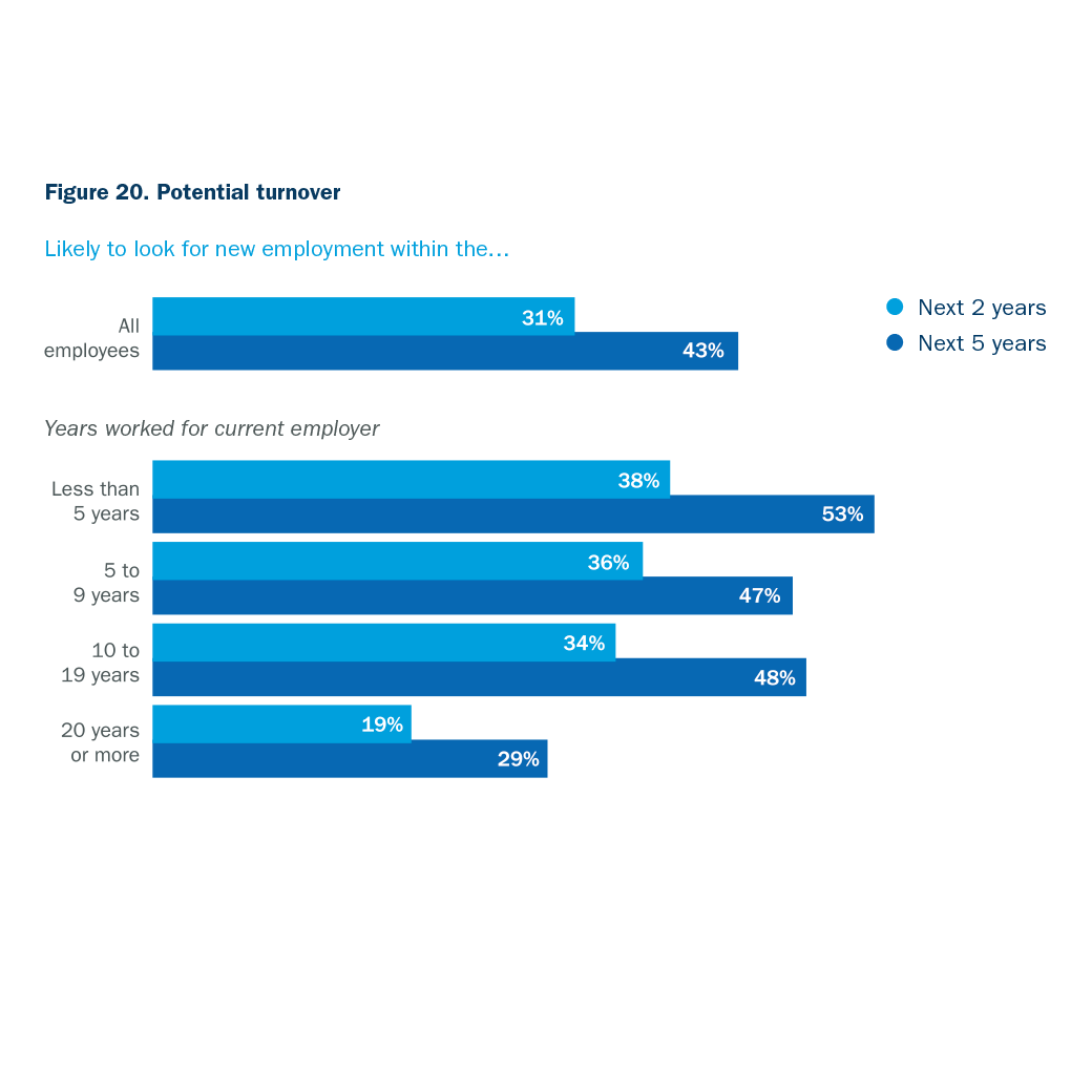 The healthcare sector workforce: Financial wellness, retirement readiness and job satisfaction