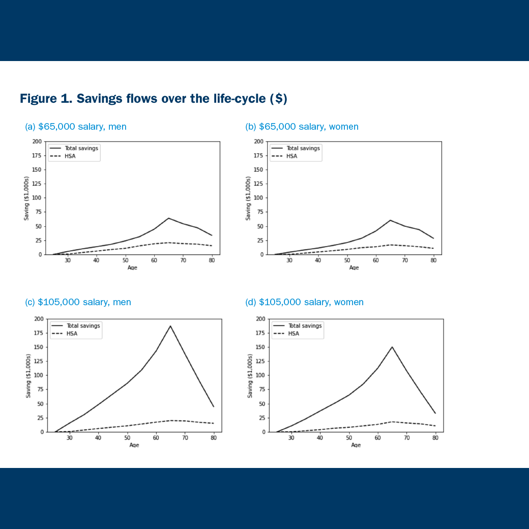 Savings flows over the life-cycle