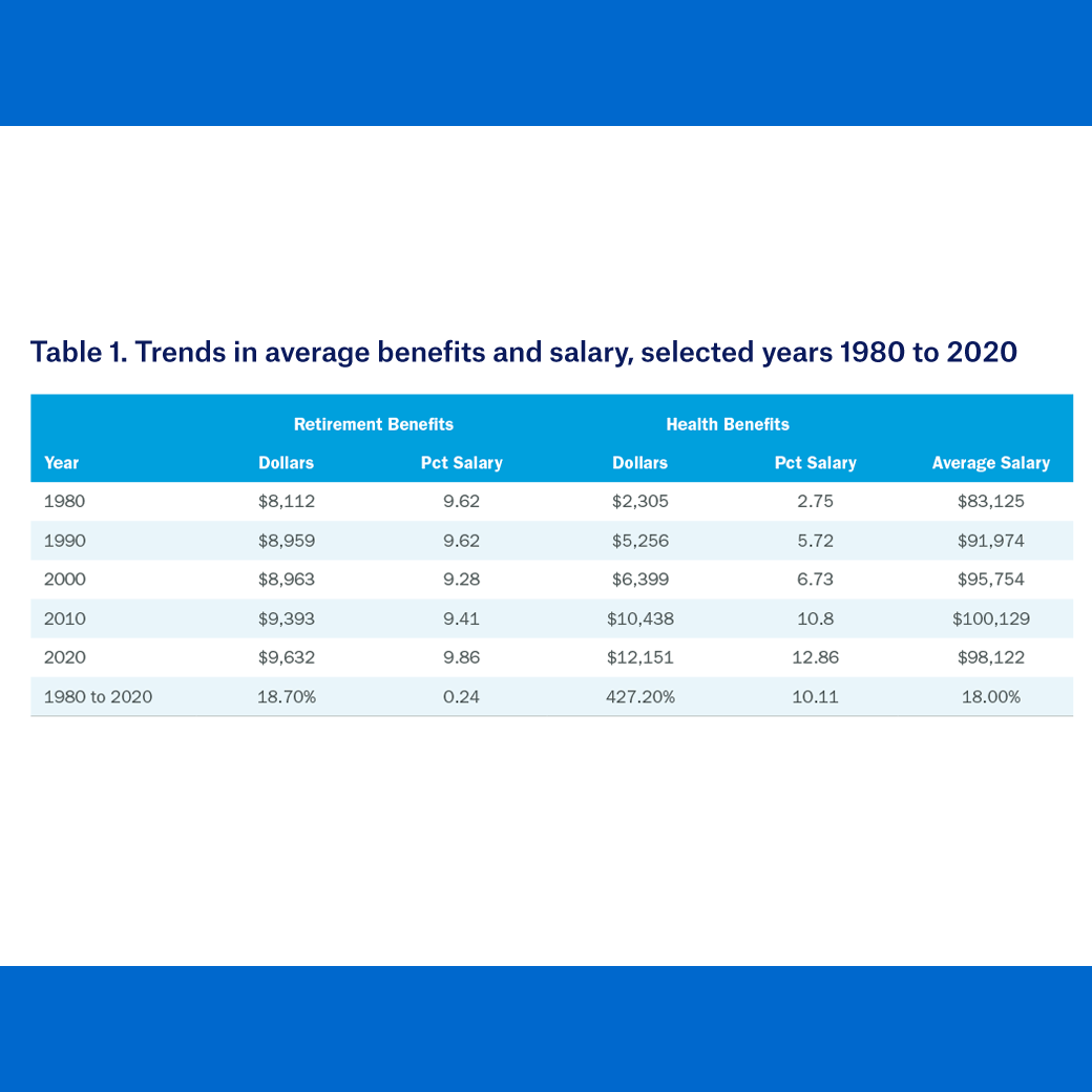 Summary of key regression results for average dollar benefits - 2018