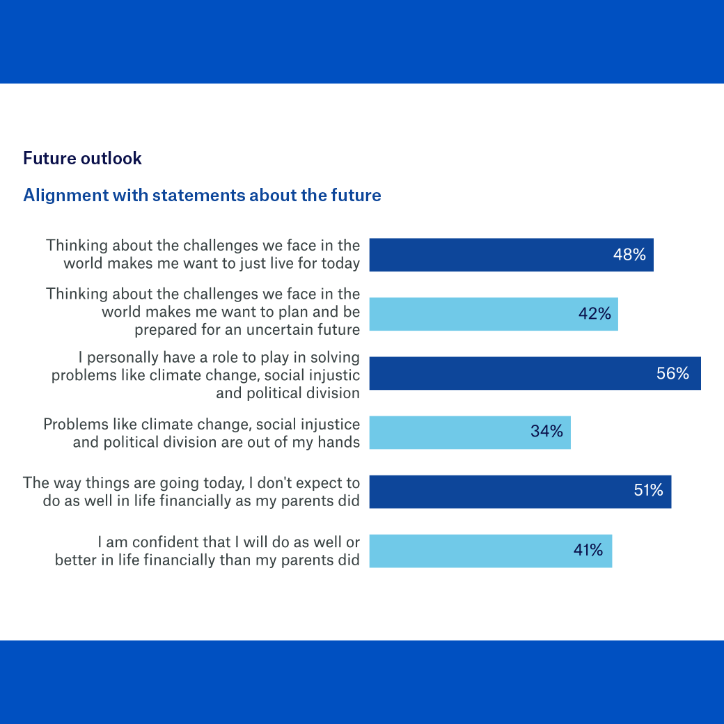 Future Outlook