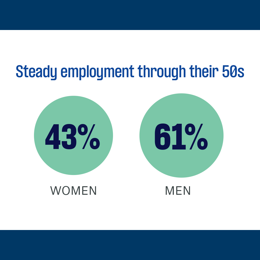 Steady employment through their 50s