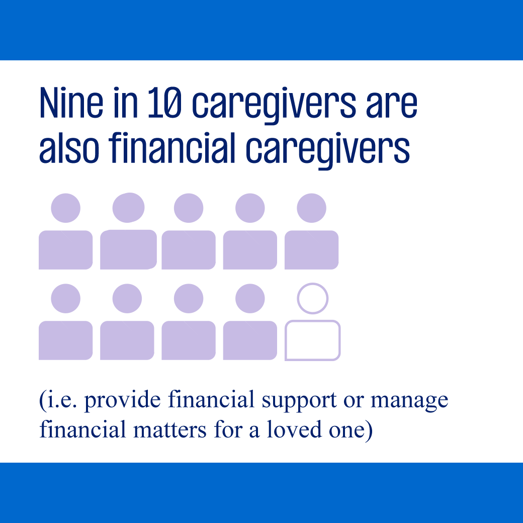 Nine in 10 caregivers are also financial caregivers