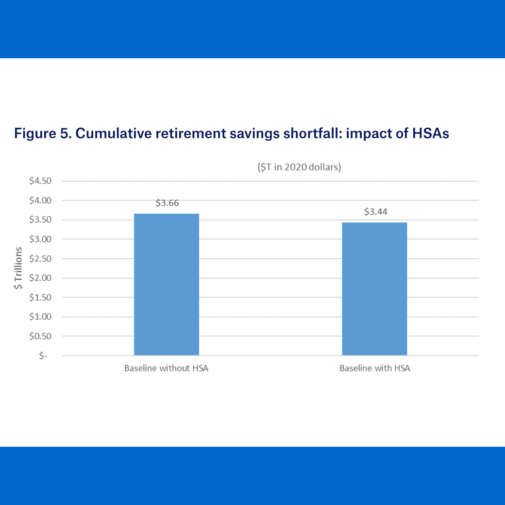 Cumulative retirement savings shortfall