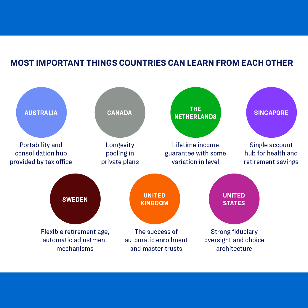 Most important things countries can learn from each other