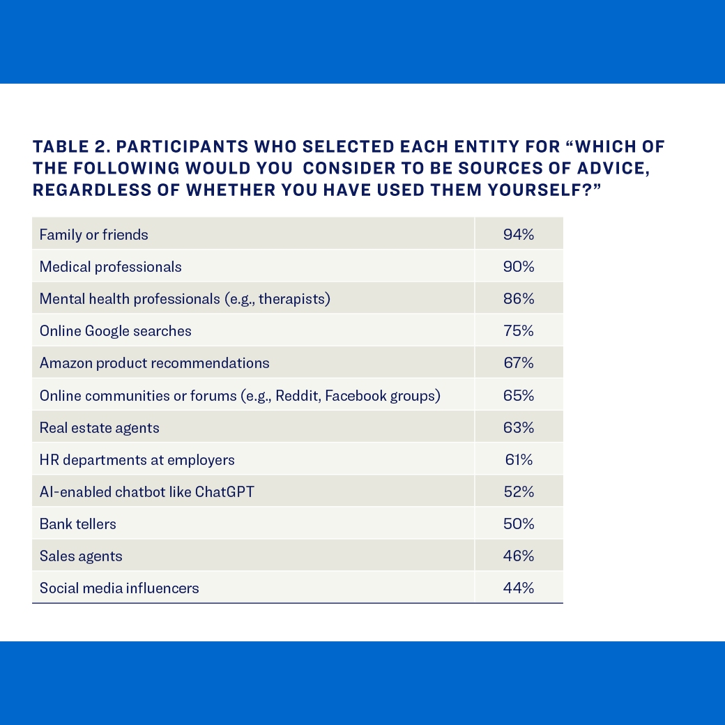 Chart showing primary sources of financial information for TIAA Institute and MIT AgeLab study participants