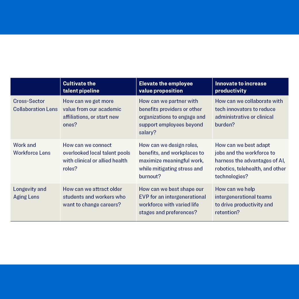 Applying three lenses to inform health system strategies