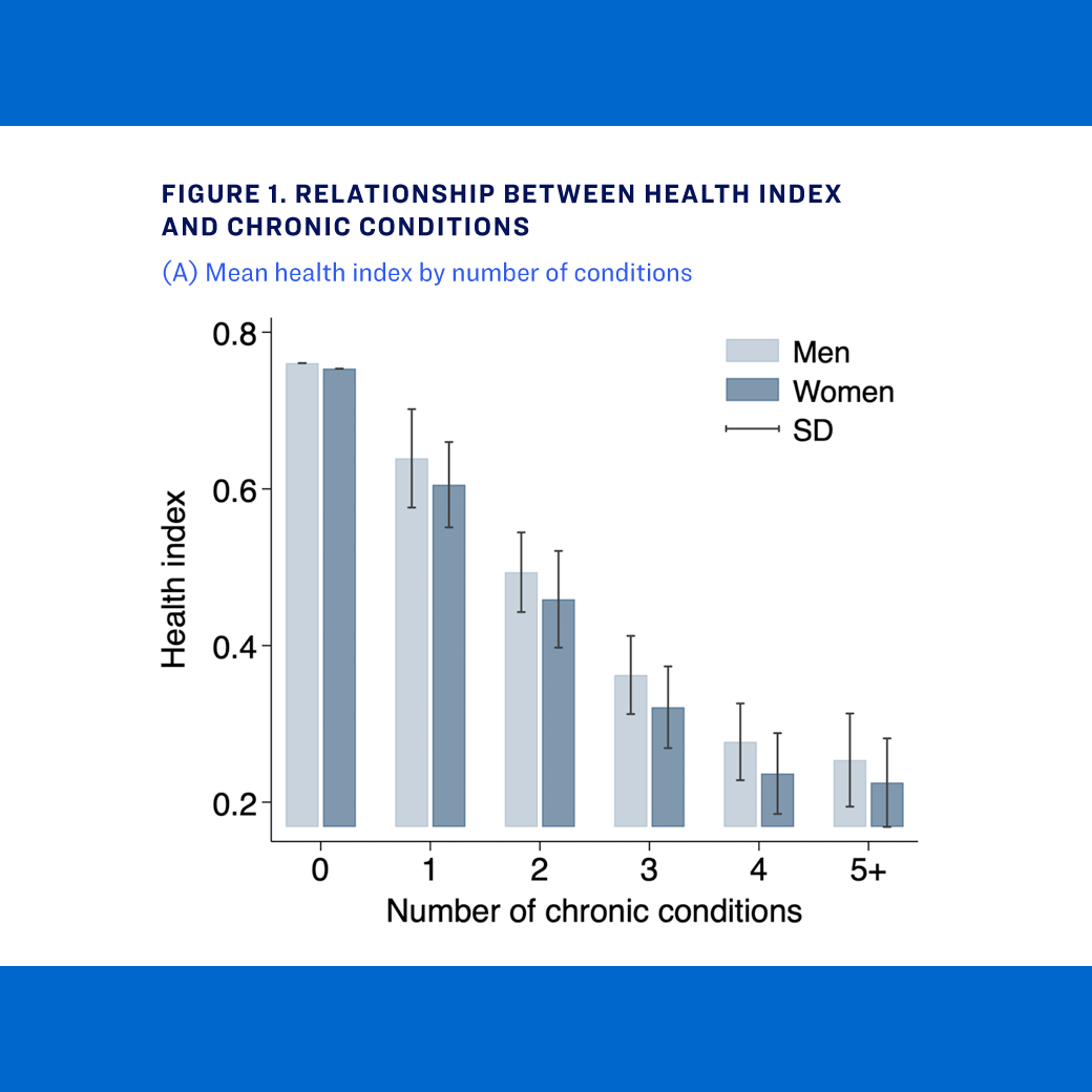 Relationship between health index and chronic conditions.