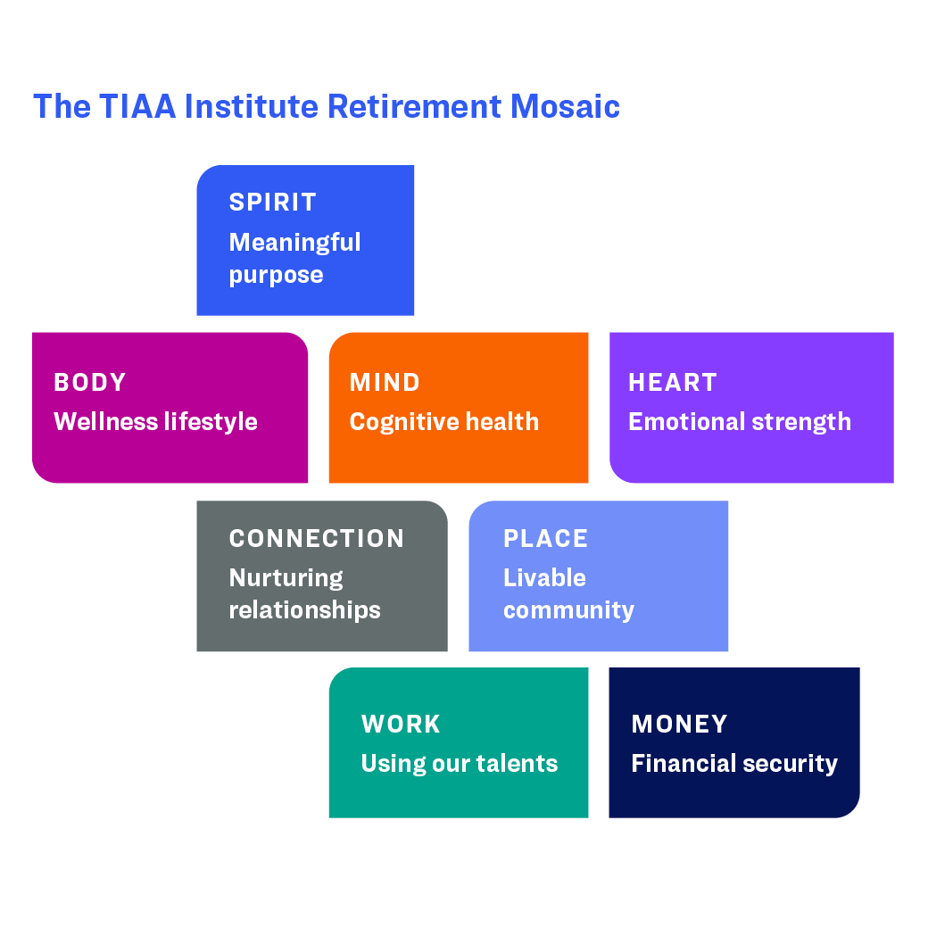 The TIAA Institute Mosaic