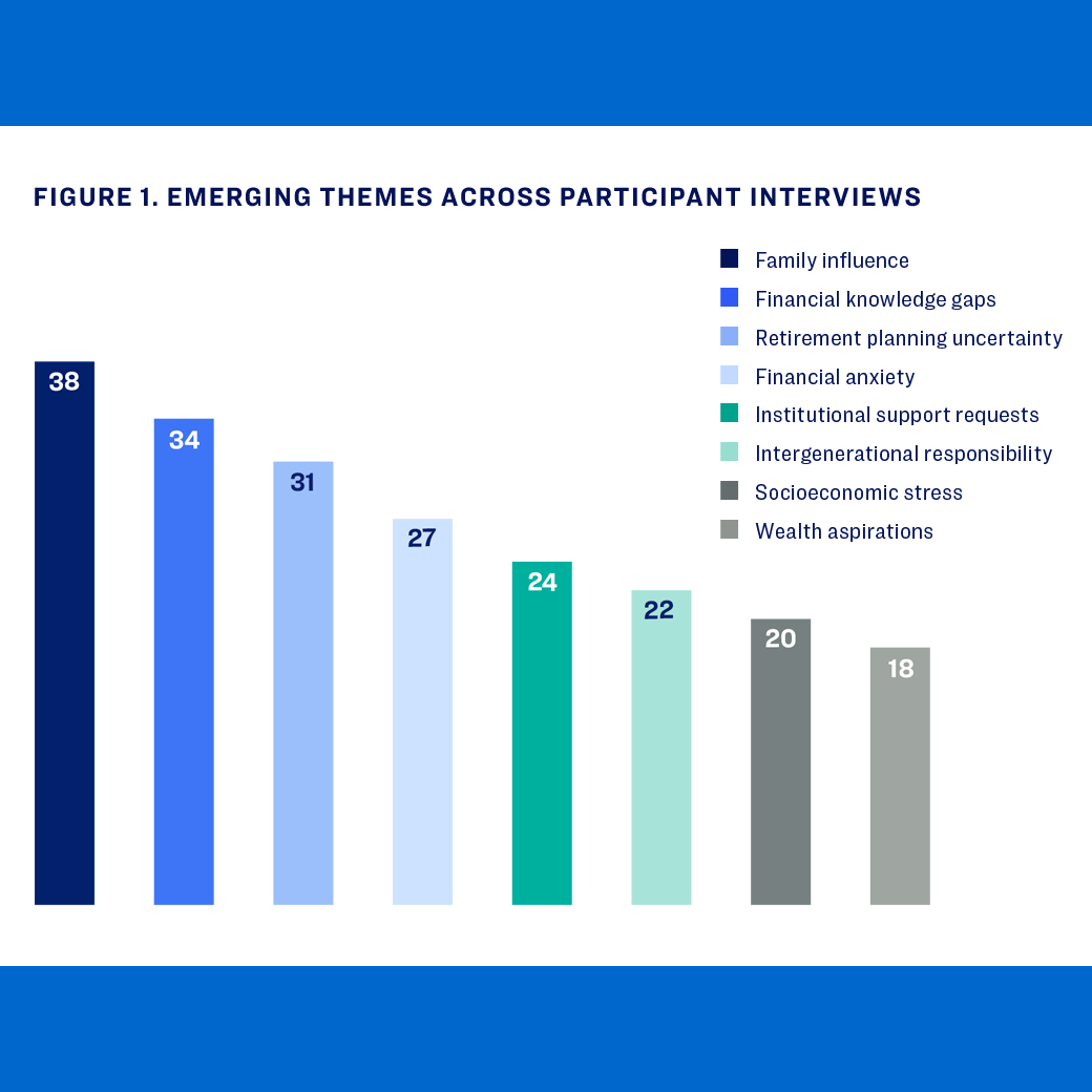 Emerging themes across participant interviews