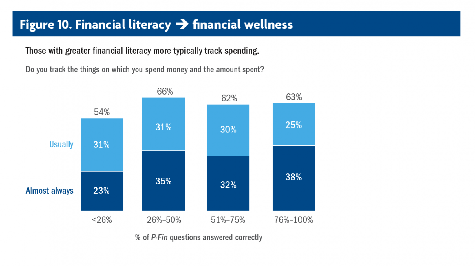 financial-literacy