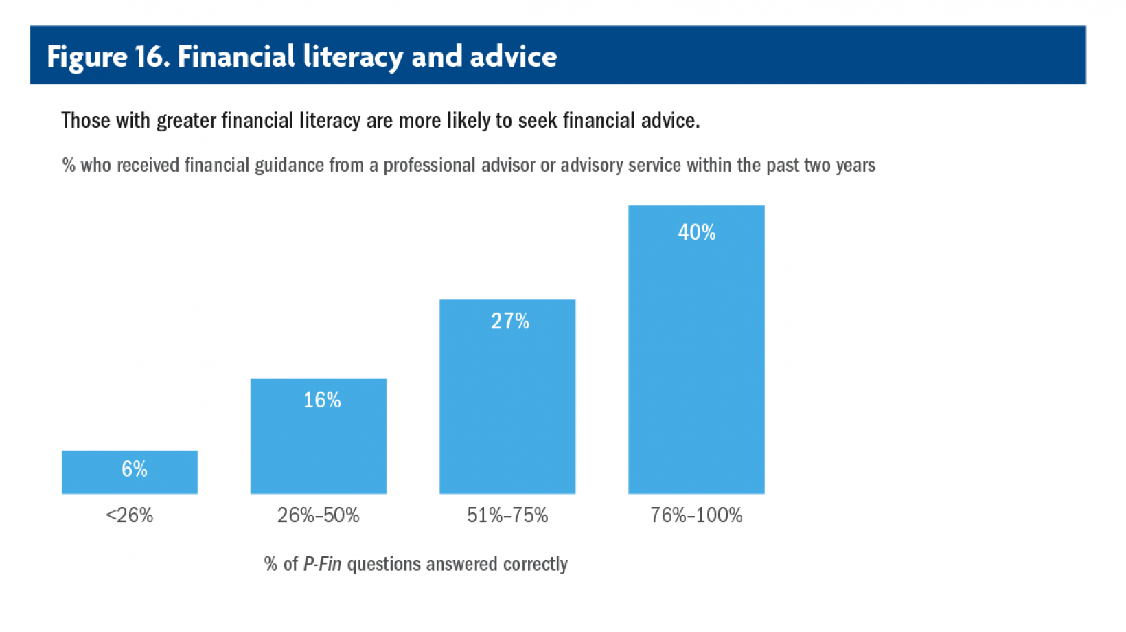 financial-literacy