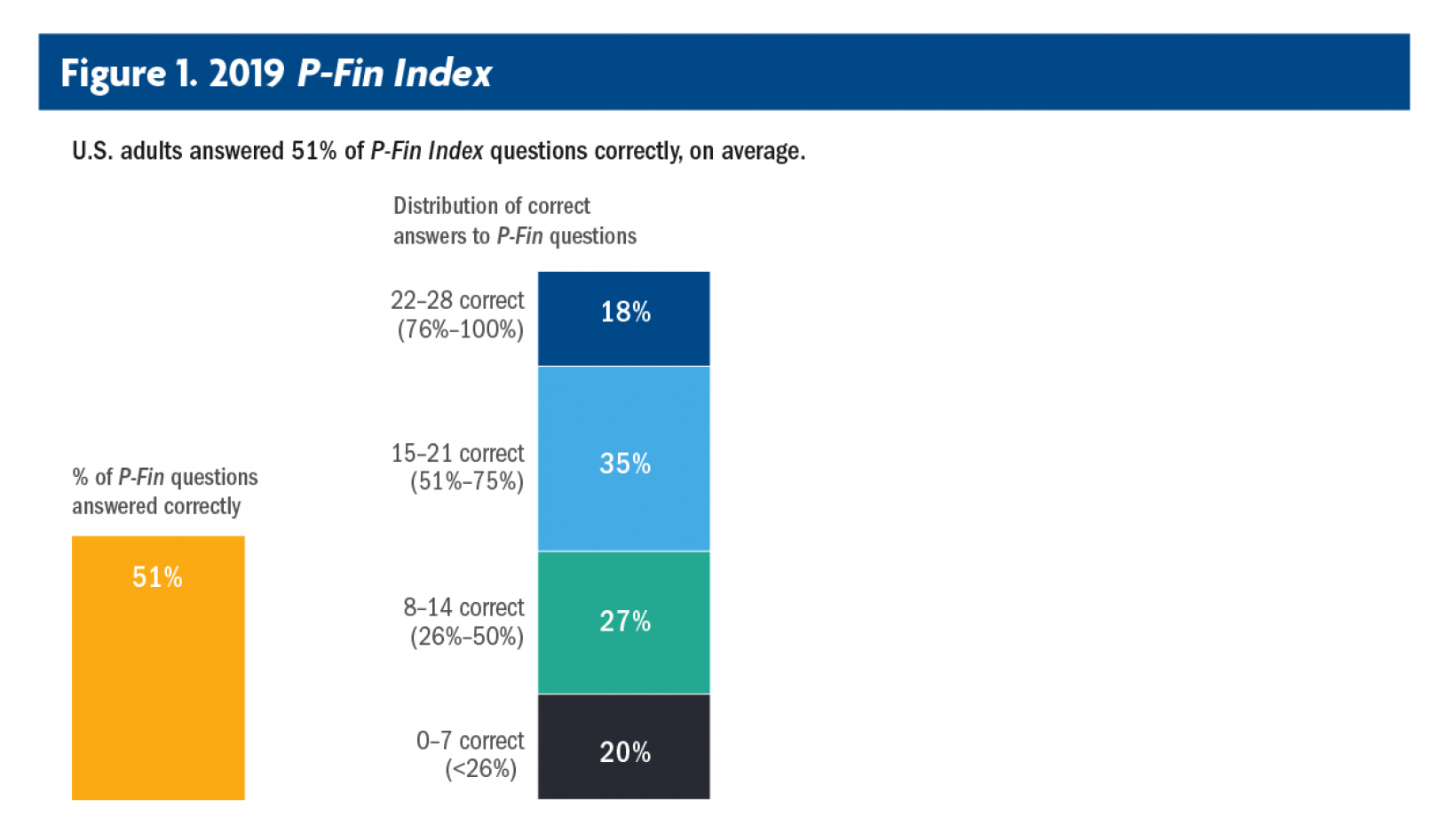 financial-literacy