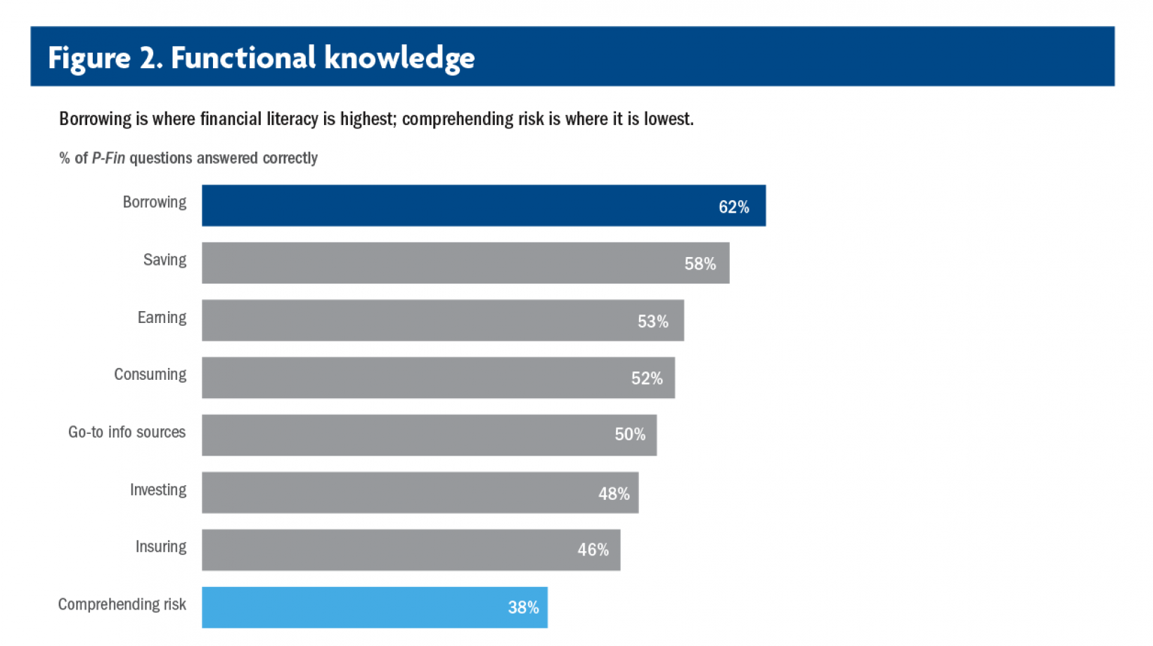 financial-literacy