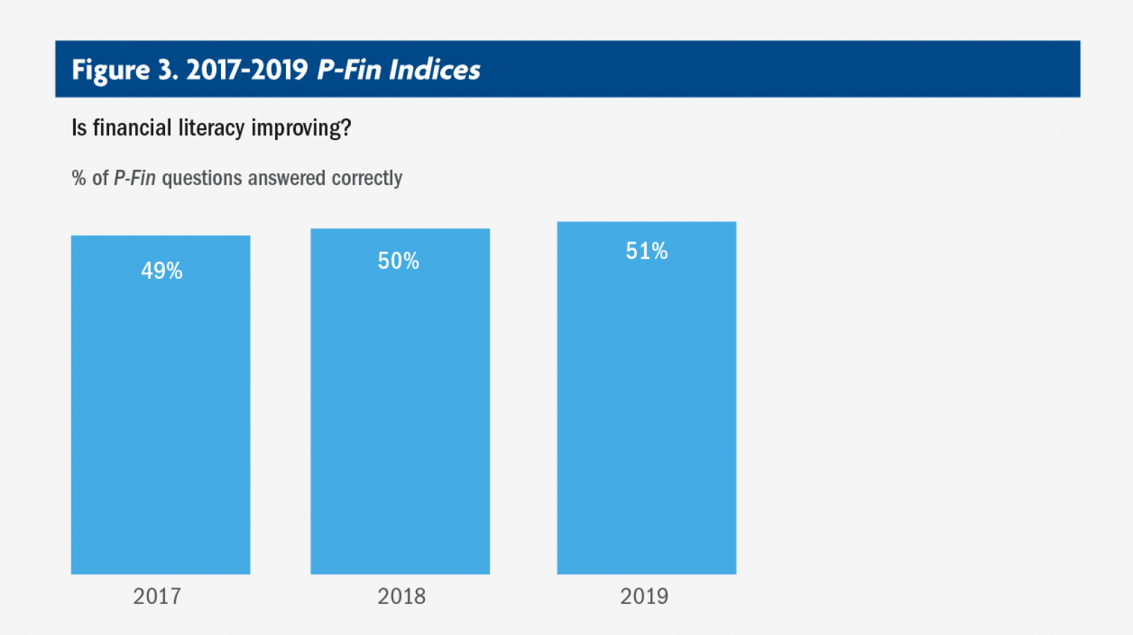 financial-literacy