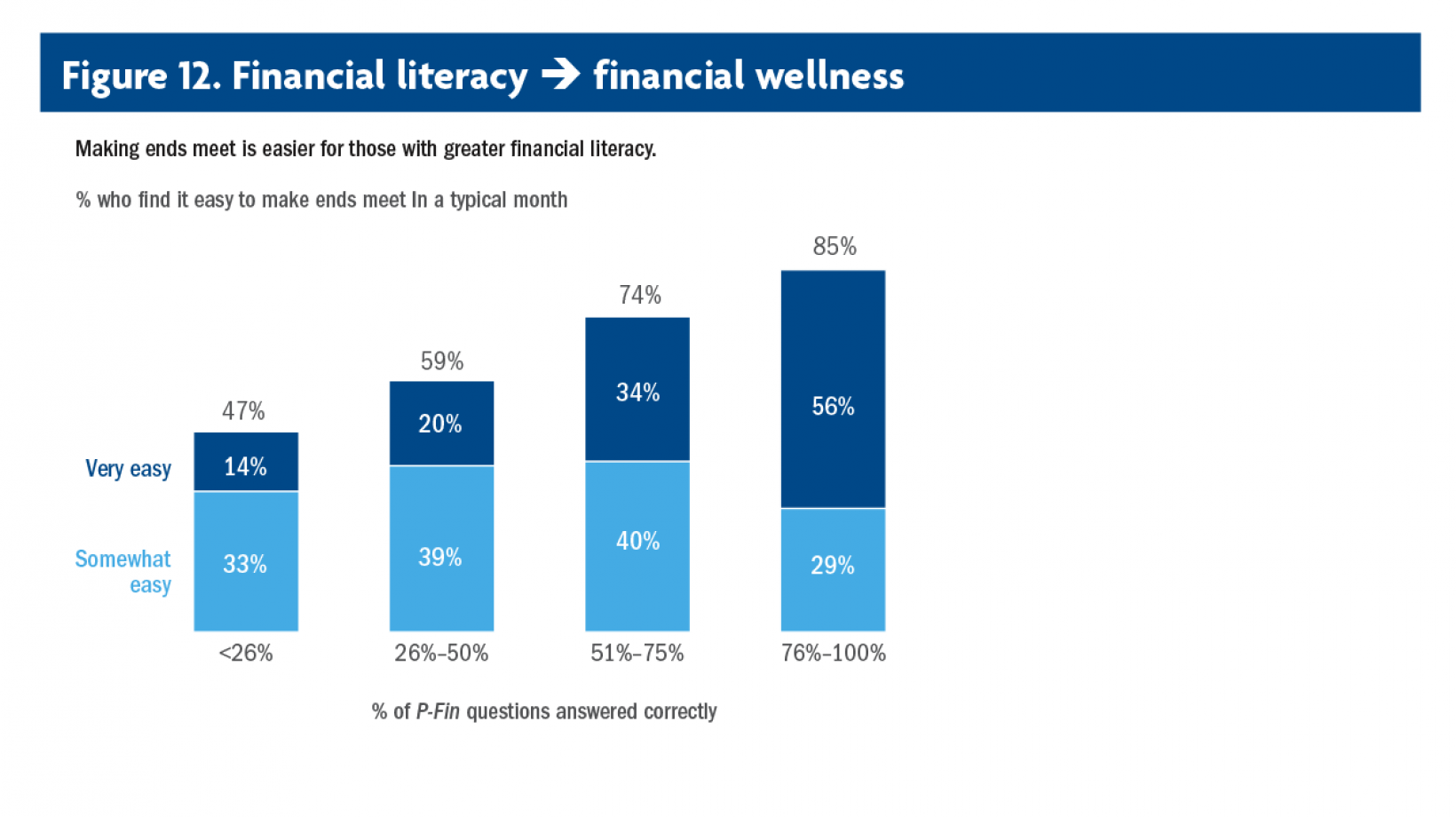 financial-literacy
