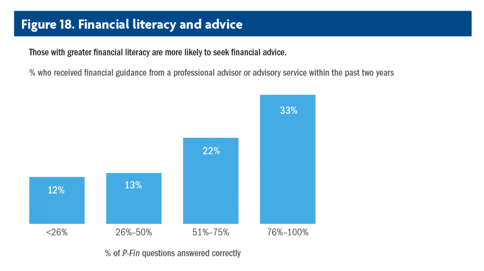 financial-literacy