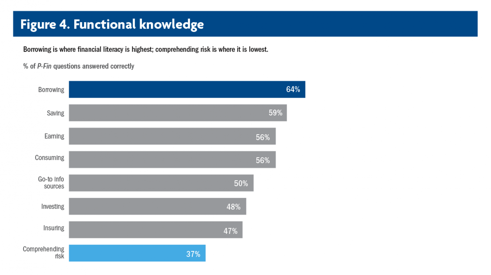 financial-literacy