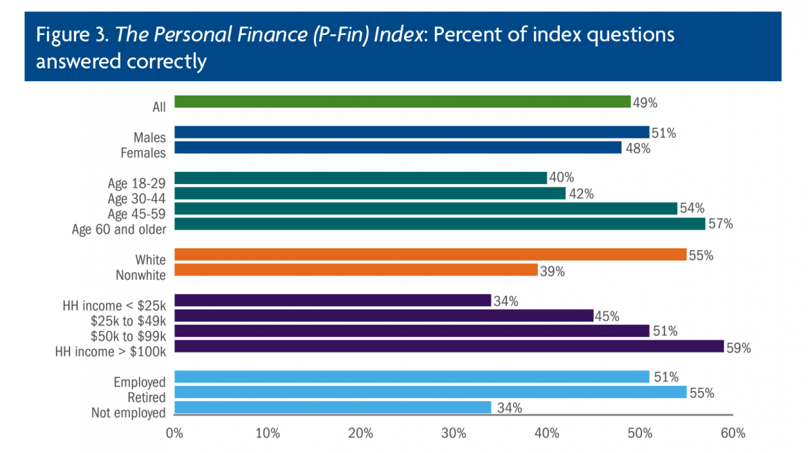 The 2017 TIAA InstituteGFLEC Personal Finance Index Institute