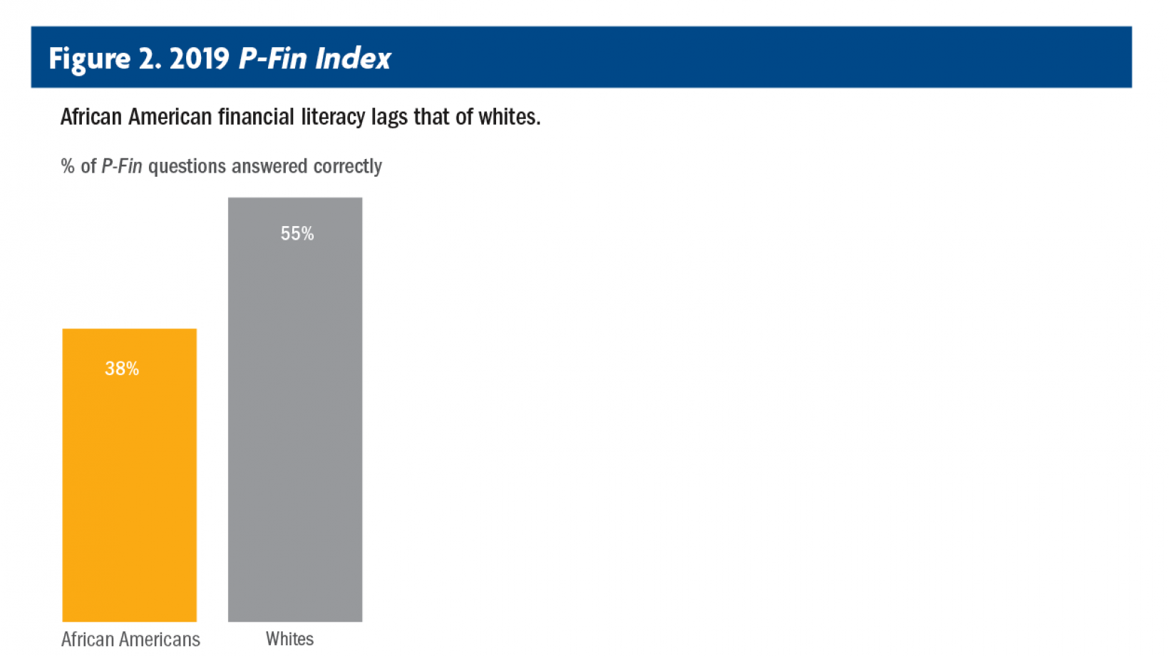 financial-literacy