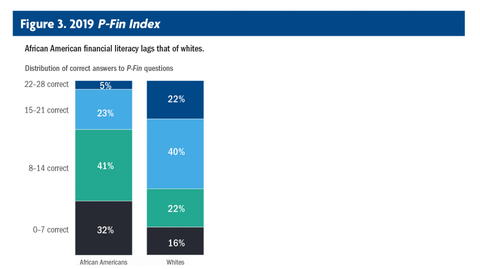 financial-literacy