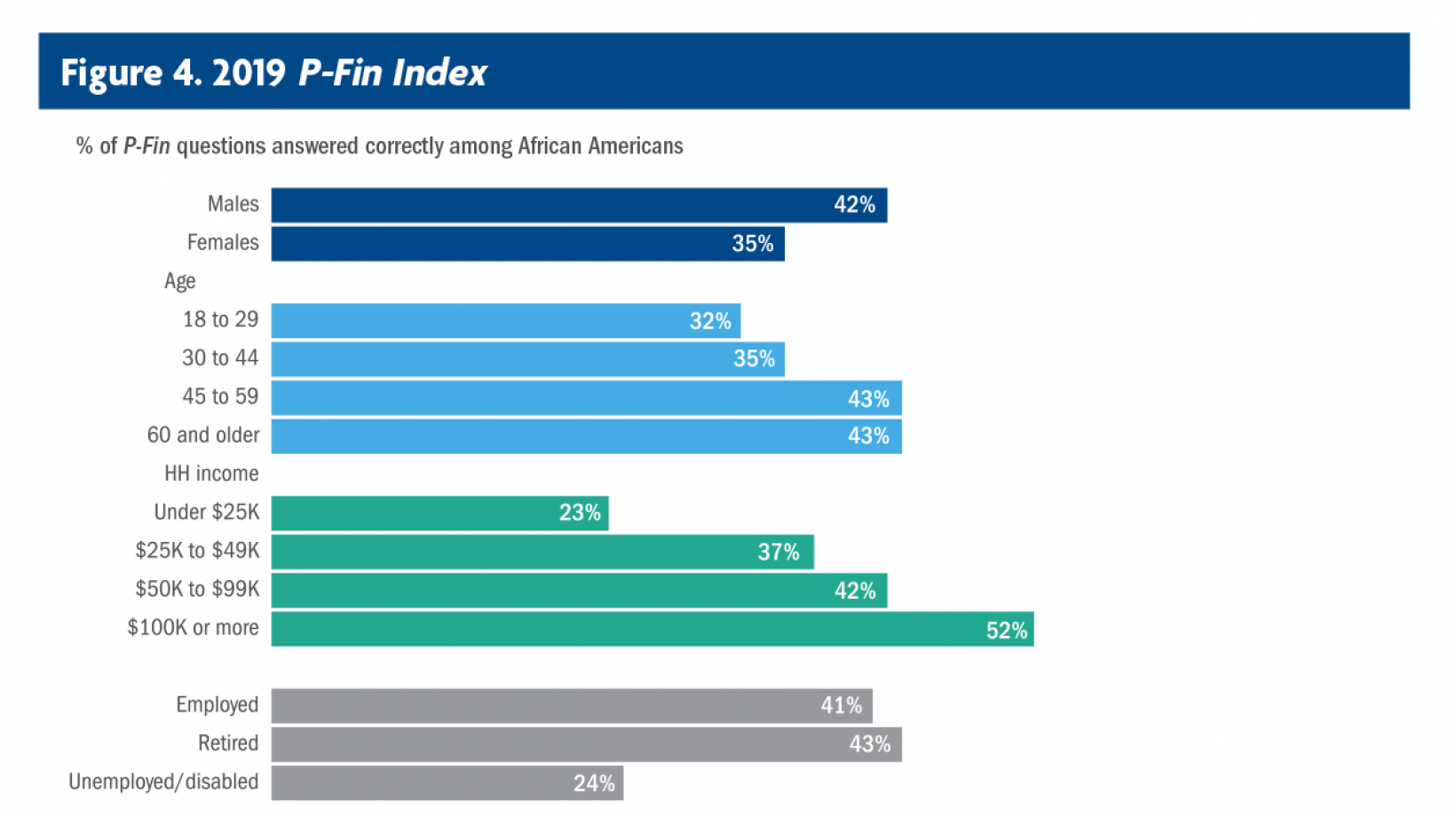 financial-literacy