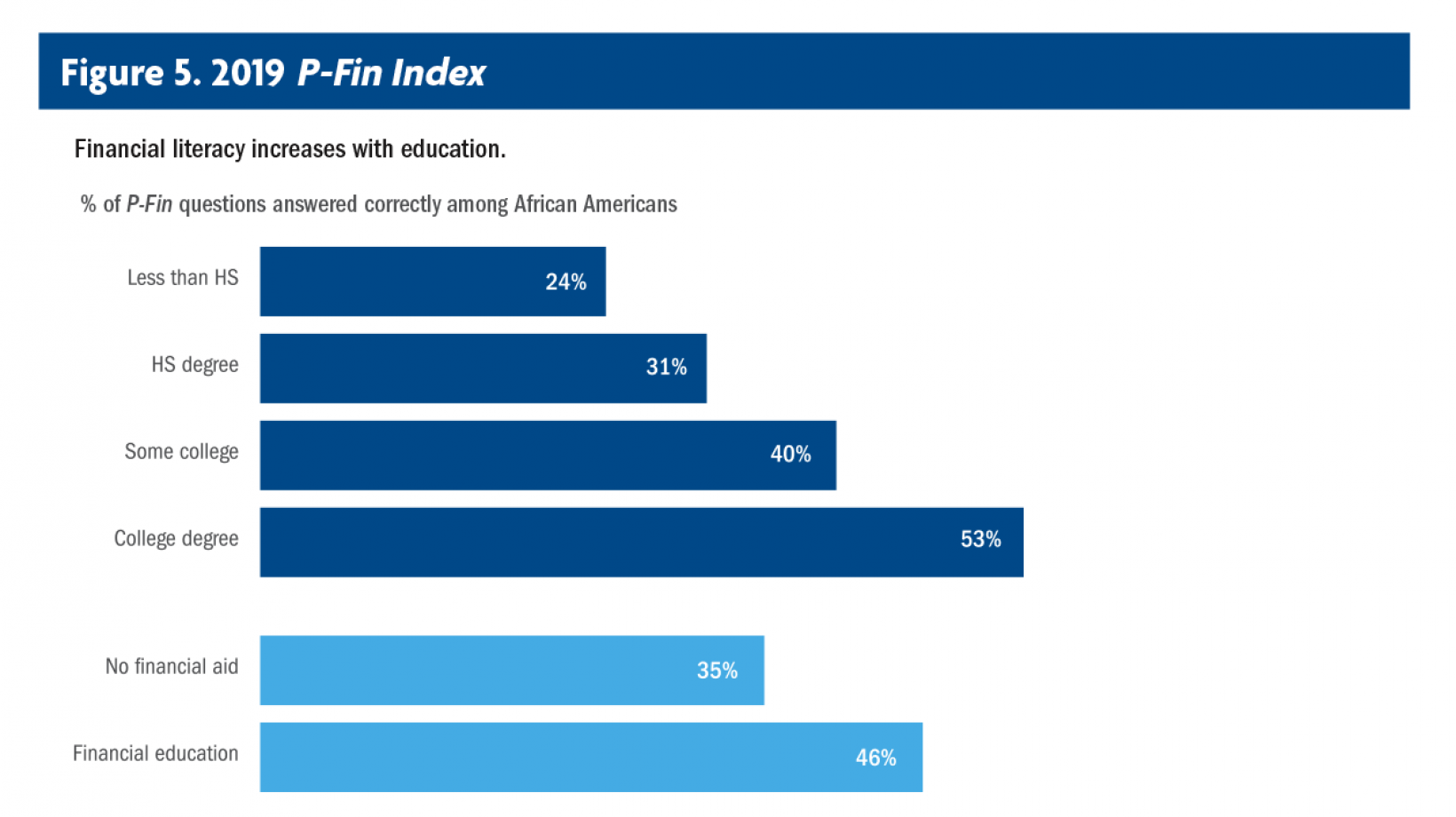 financial-literacy
