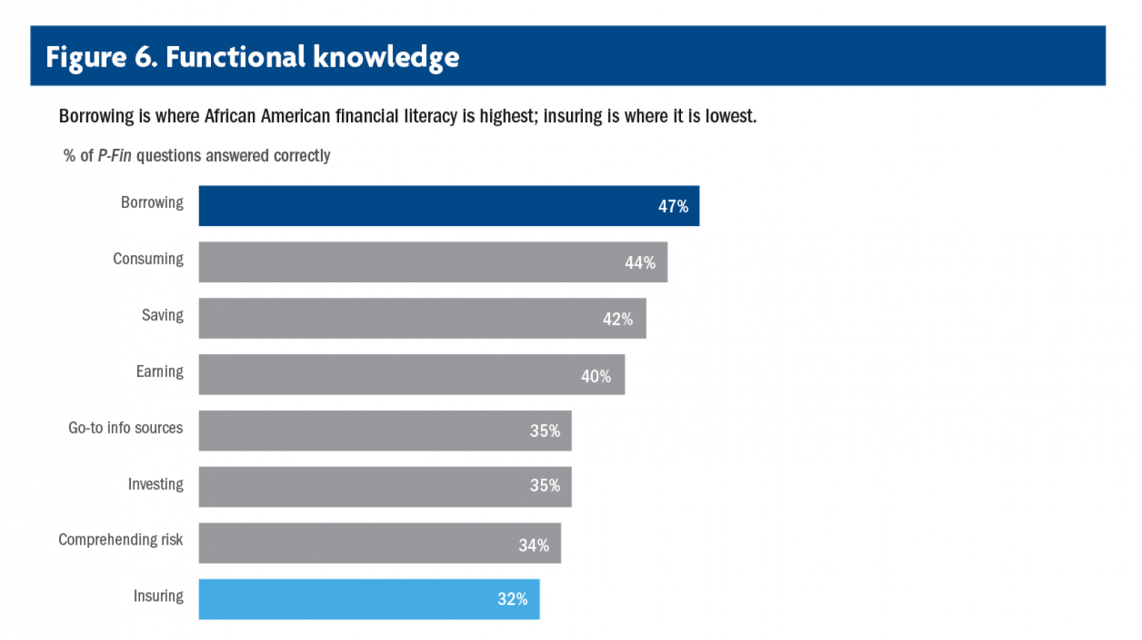 financial-literacy