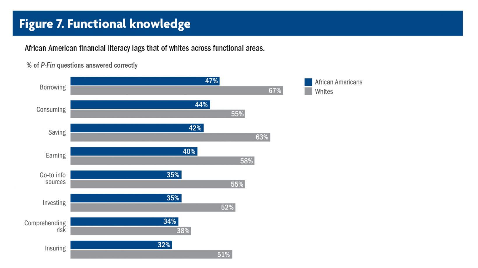 financial-literacy