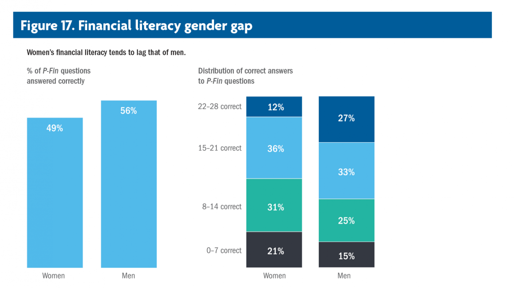 financial-literacy