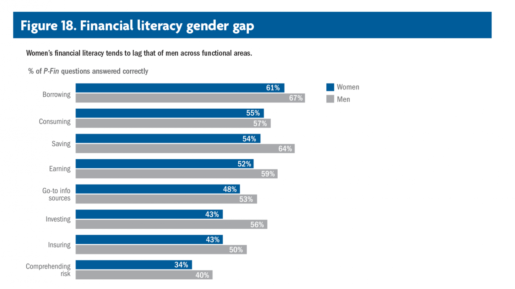 financial-literacy