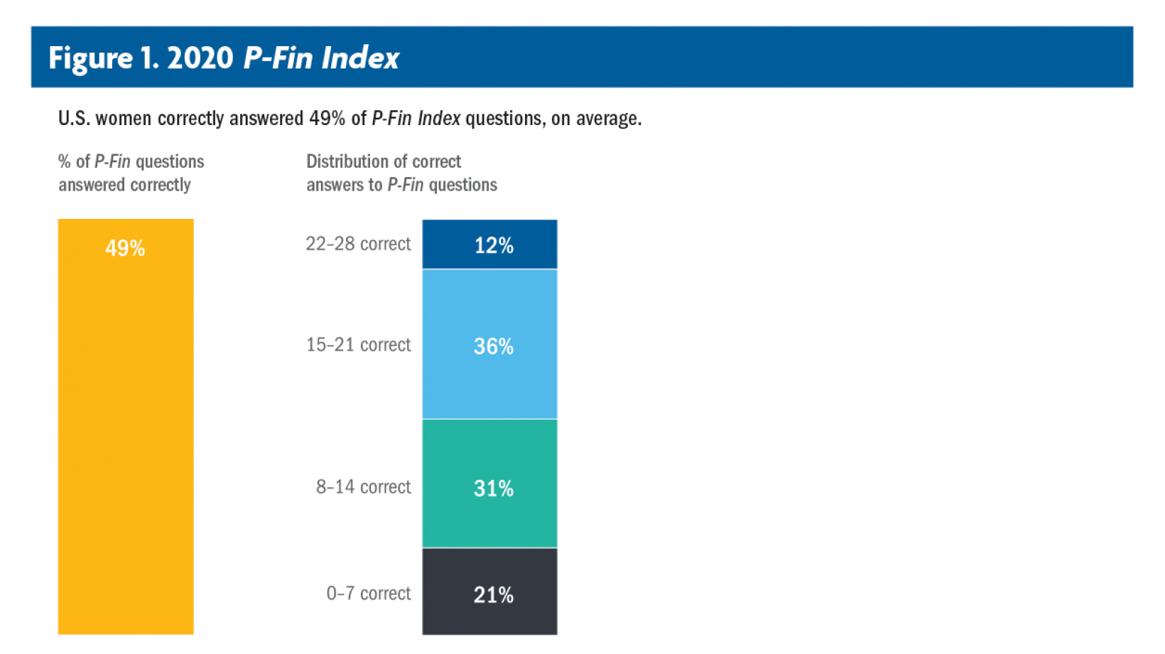 financial-literacy