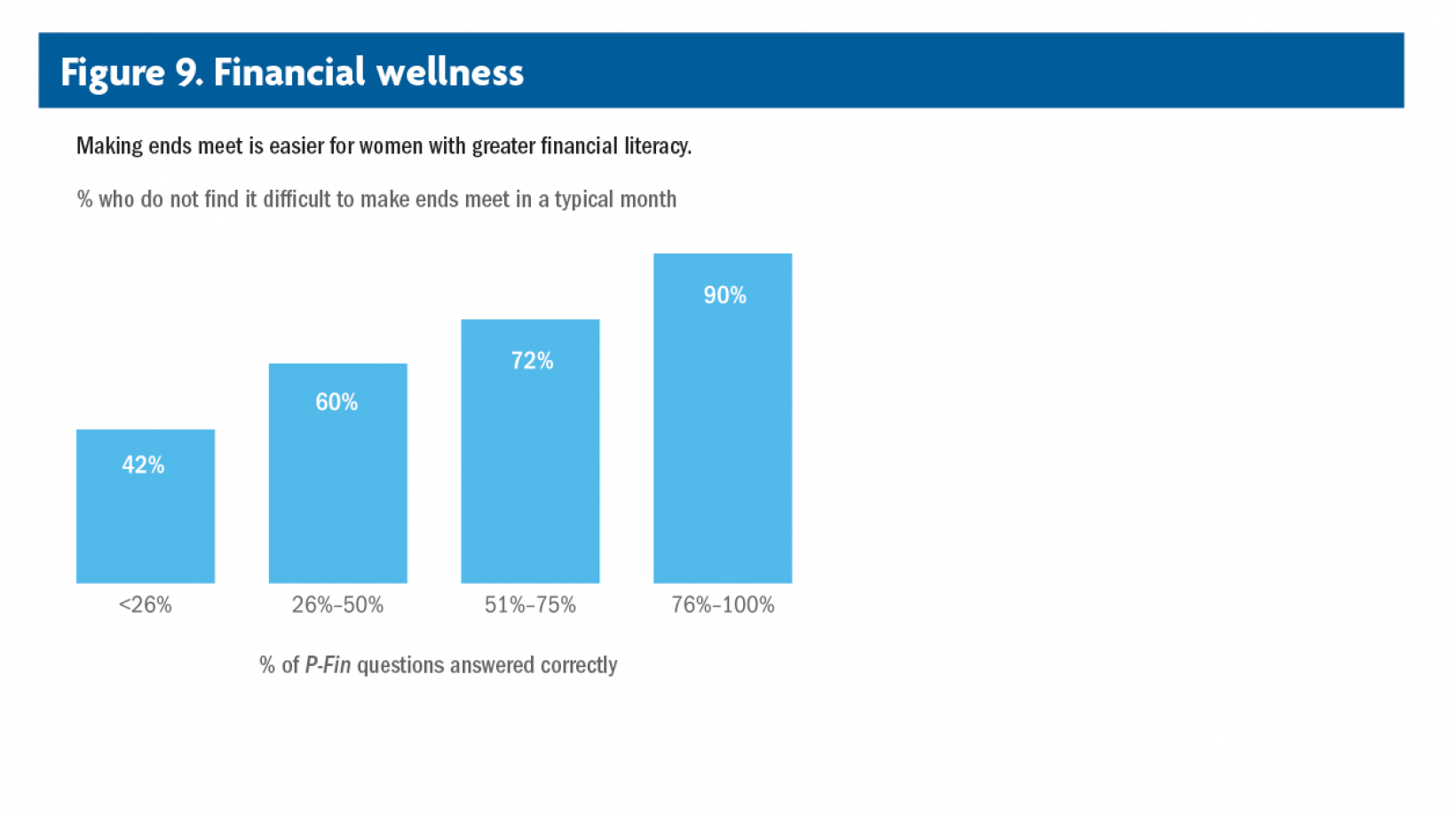 financial-literacy