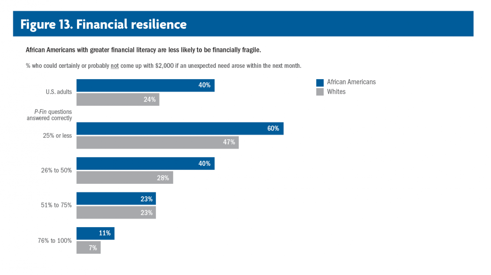 financial-literacy