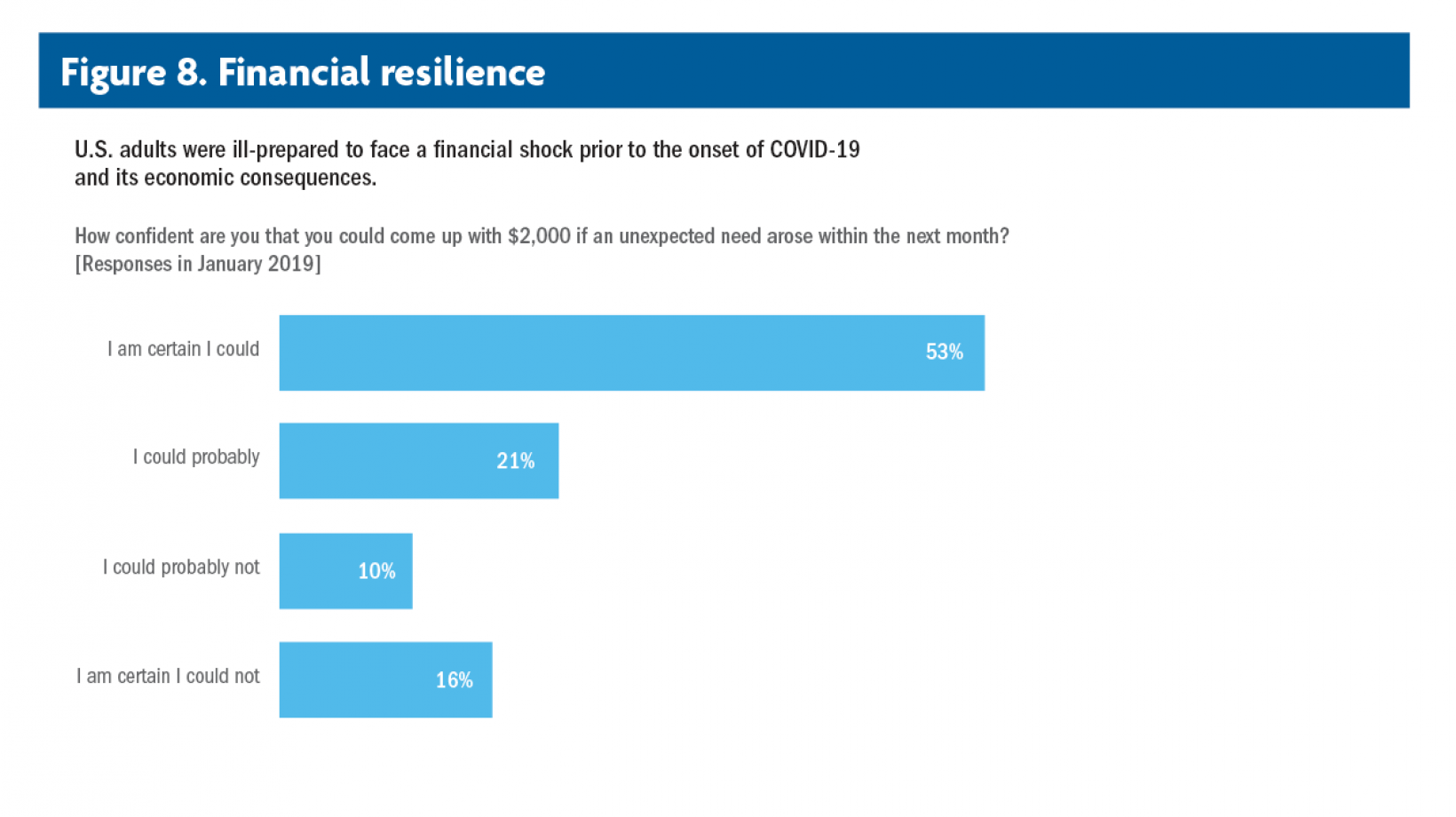 financial-literacy