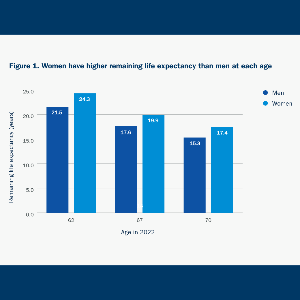 How should women think about Social Security decisions?