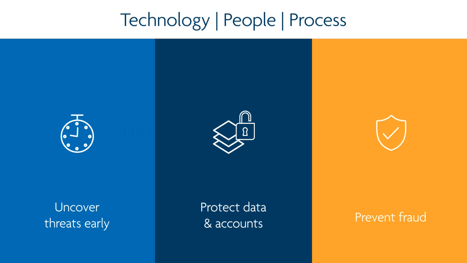 Technology, people, process