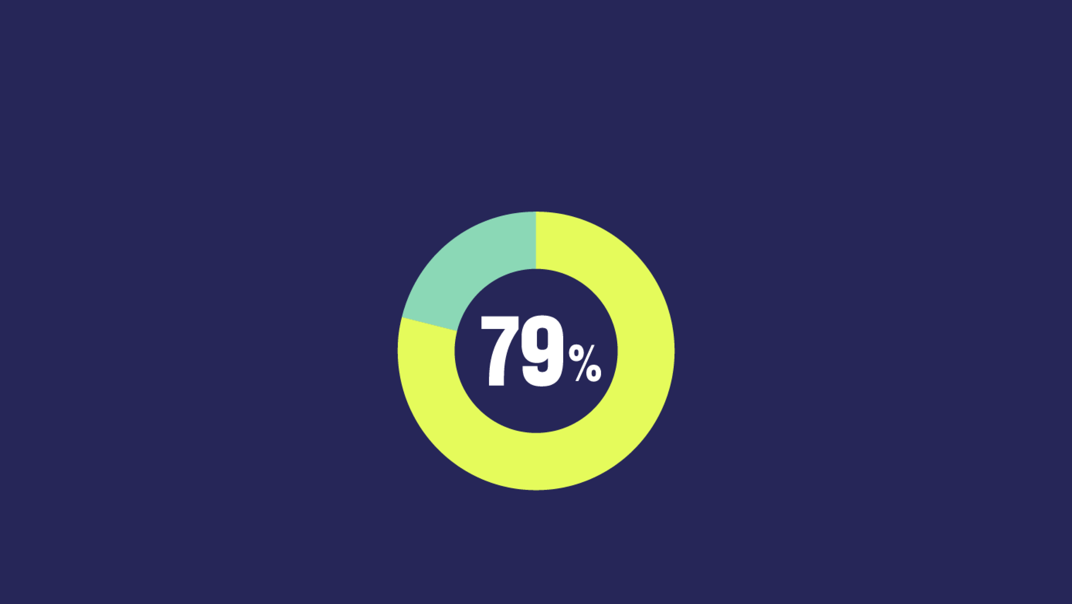 79%