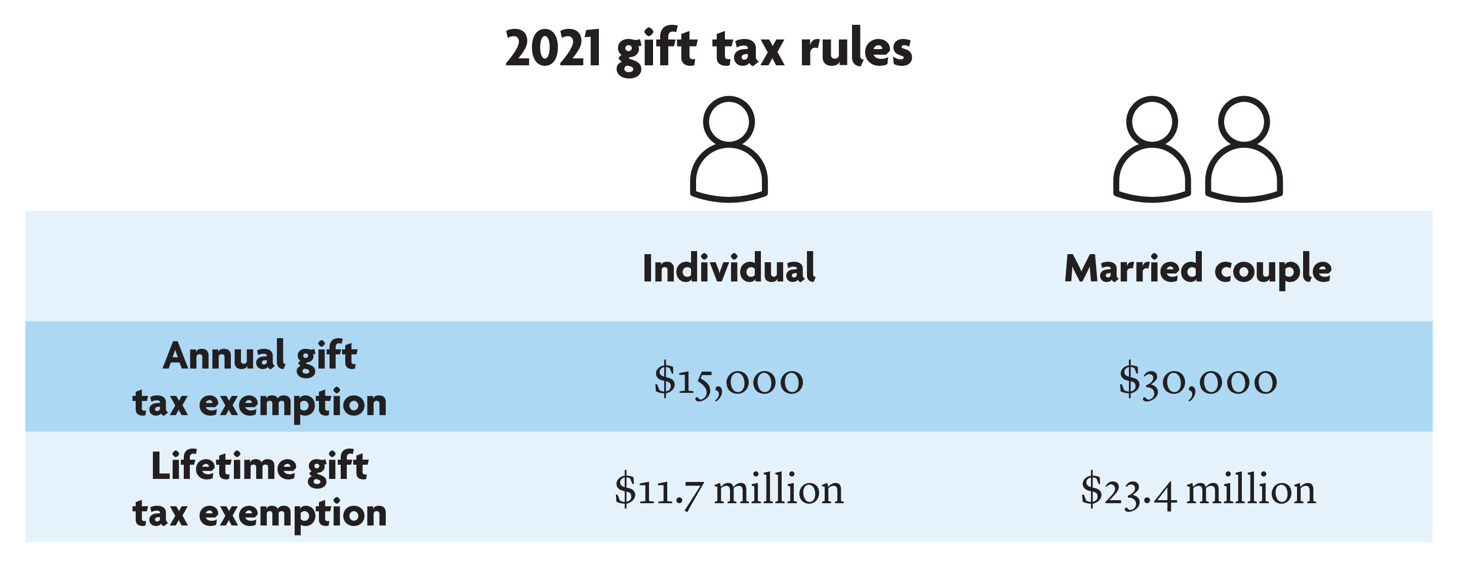 Tax rules