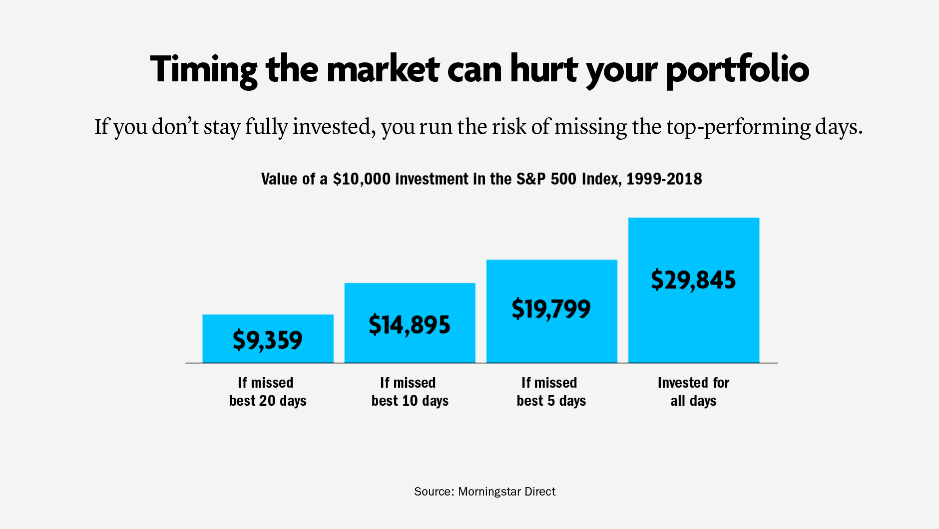 5 Ways A Financial Advisor Can Help You TIAA