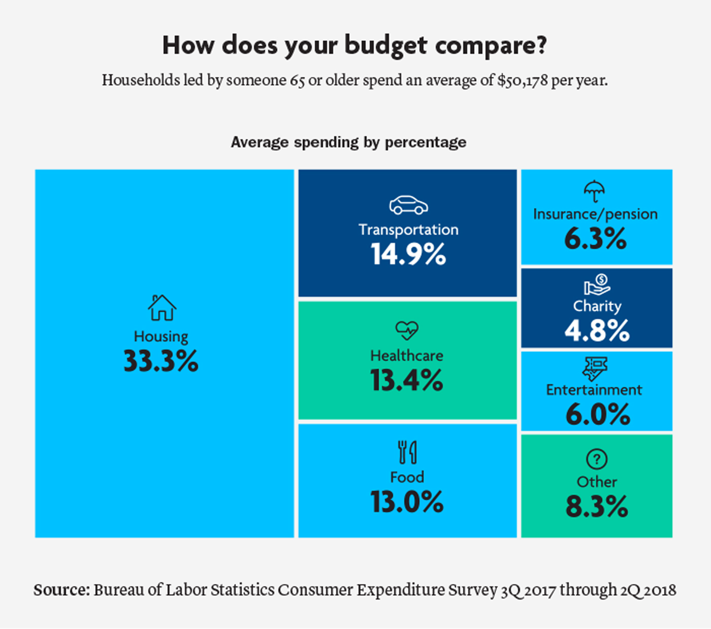 Labour statistics